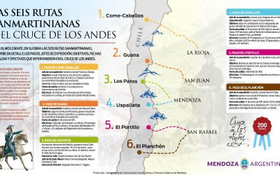 Las 6 rutas del Cruce de los Andes, la mayor hazaña militar.